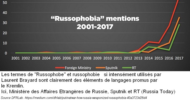 La russophobie slogan favori de Laurent Brayard, Donetsk - Novorossia, Doni Press, Donetsk, Laurent Courtois