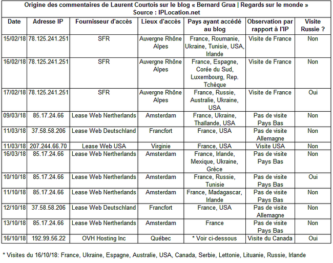 Géographie des IP du troll