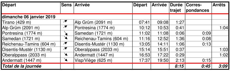 Temps de trajet entre Tirano et Visp (Viège) le dimanche 6 janvier 2019 - Bernard Grua