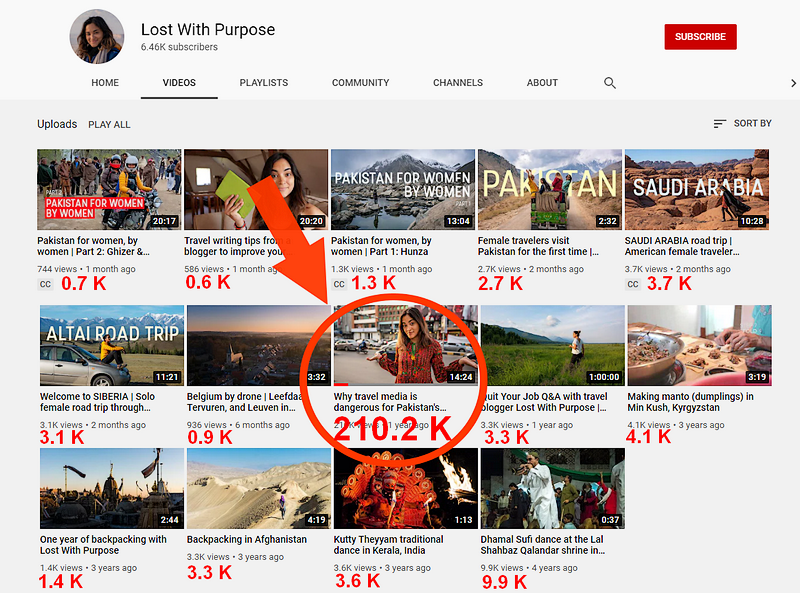 Alex Reynolds, Chapursan Valley, lost with purpose YouTube Channel