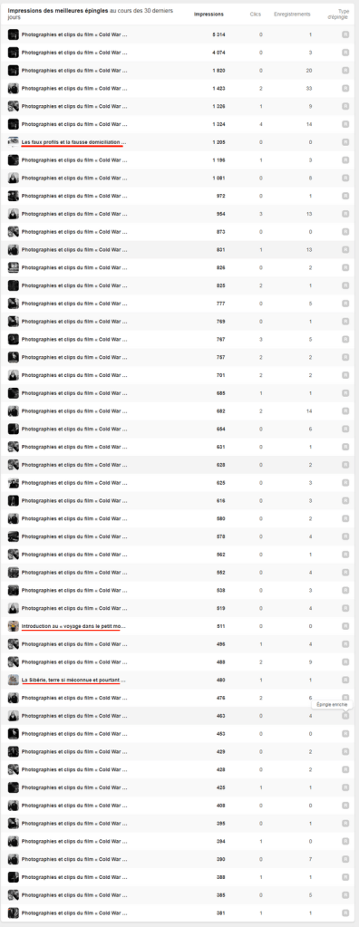 Epingles visionnées sur le compte Pinterest