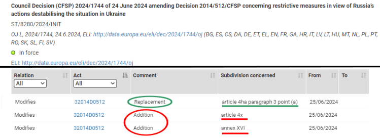 Lawyer Thierry Clerc, Заміна (зміна) та доповнення.