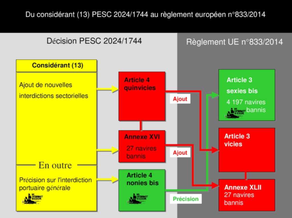 Frégate russe Shtandart : distinction entre l'article 4 quinvicies et l'article 4 nonies bis