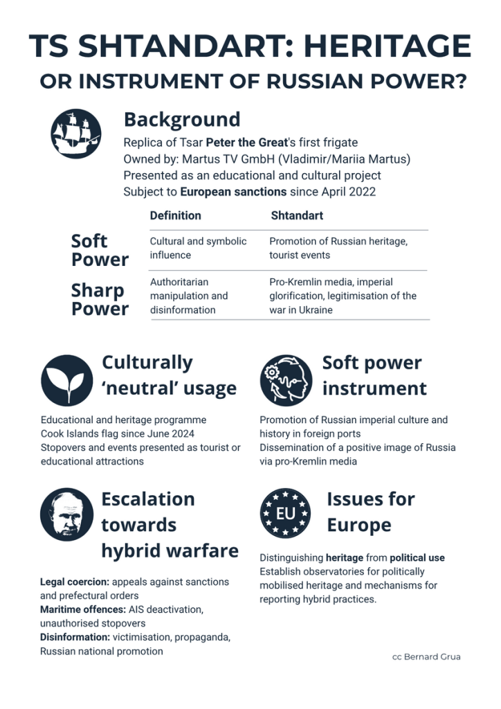 Bernard Grua: Shtandart, heritage, hybrid warfare and propaganda