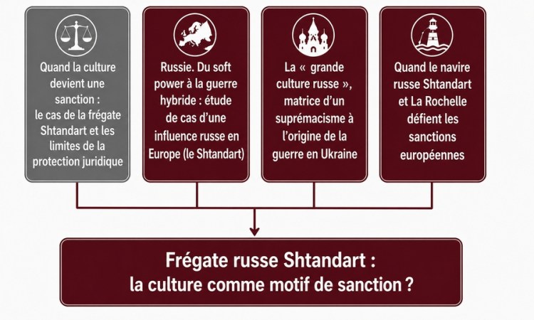 Anna Gamzikova - Анна Гамзикова - Ce triptyque, antérieur au texte du Shtandart, constitue le corpus analytique et documentaire