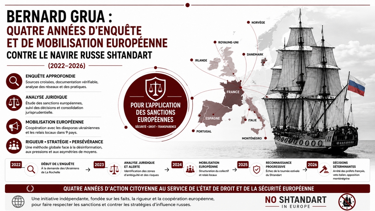 Pourquoi j&rsquo;ai publié une synthèse de quatre années d&rsquo;enquête et de mobilisation sur le navire russe&nbsp;Shtandart